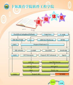 計算機培訓 掌握網站設計、軟件開發與游戲制作的綜合技能
